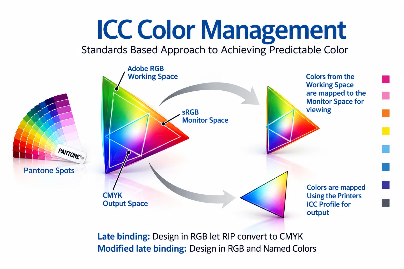 نمودار ICC Color Management و انتقال فضای رنگی
